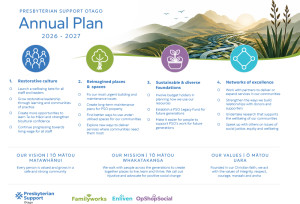 Annual Plan 2026