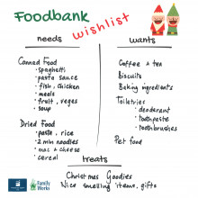 Foodbank wishlist