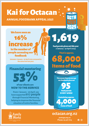 Foodbank stats 2025