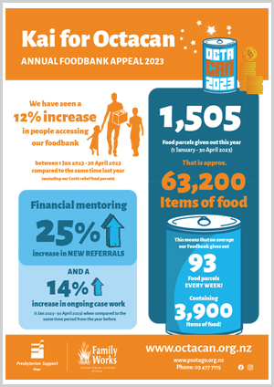 Foodbank stats 2023