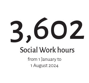 social work hours