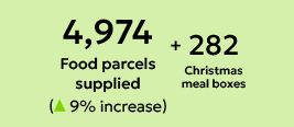 stats 4 food parcels