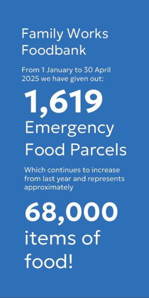 1619 Foodbank Parcels