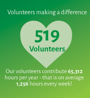 519 volunteers across Otago